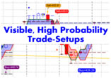 Visible High Probability Trade Setups